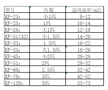 泰来空调维修